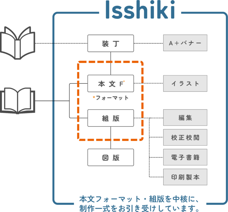 Isshiki_概念図