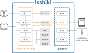 デジカル概念図