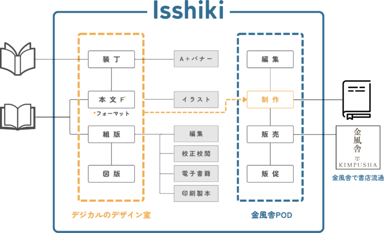 デジカル概念図