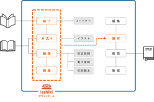 Isshiki_概念図2026