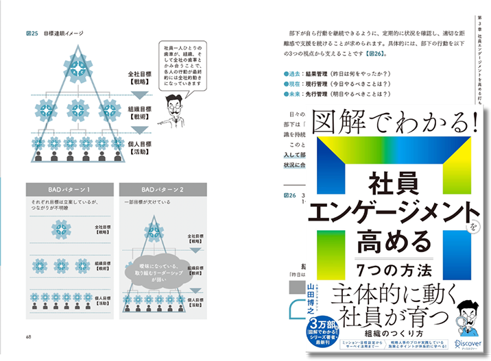 図解でわかる！社員エンゲージメントを高める7つの方法（ディスカヴァー・トゥエンティワン様）​